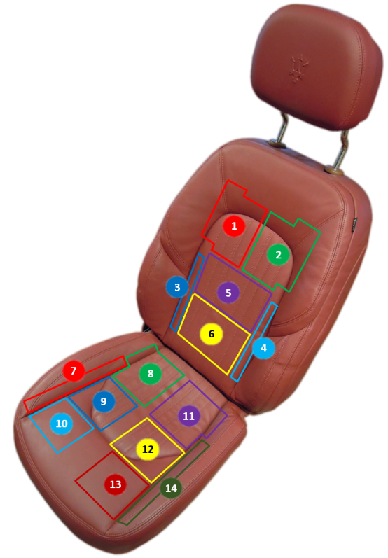 SamrtSeat pressure zones